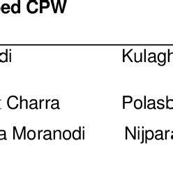Image result for Sampling Design Computation of Samples Table