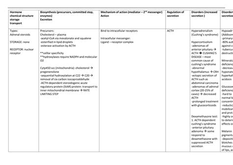 Image result for Endocrine System Table