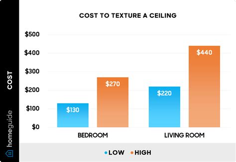 Acoustic Ceiling Cost Calculator at Roger Hughes blog