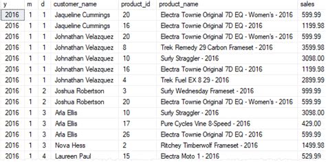 What Is a View in SQL Server 的图像结果