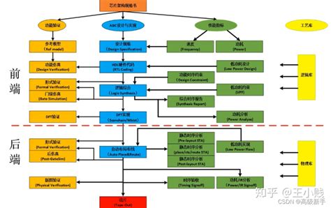 Drupal Programming Tutorial 的图像结果