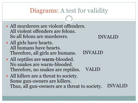 Deductive Valid Argument Example 的图像结果