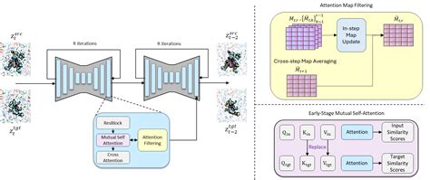 Coding Decoding Zero to Hero 的图像结果