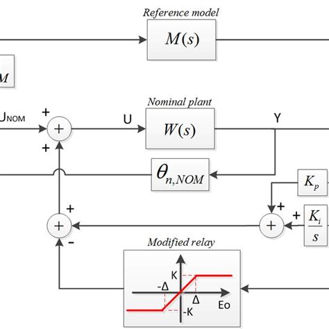 Image result for 6 Step Commutation Waveform