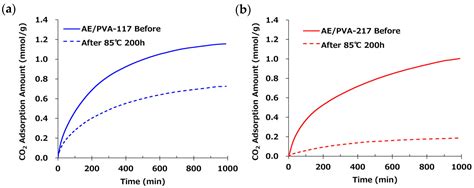 The Effect of the Fiber Diameter, Epoxy-to-Amine Ratio, and Degree of ...