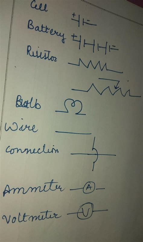 PREPARE A PICTORIAL CHART DISPLAYING DIFFERENT COMPONENT OF ELECTRIC ...