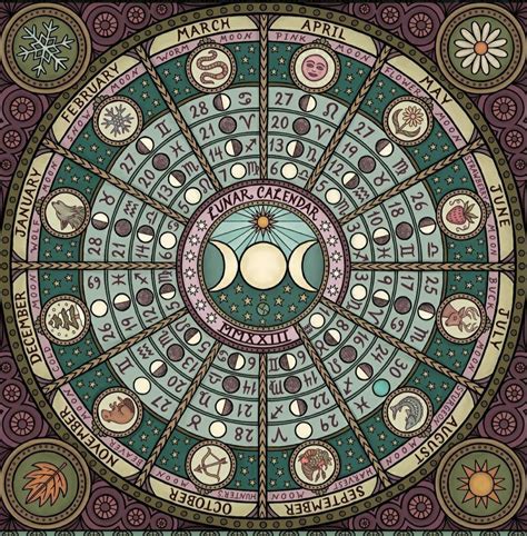 Moon phases 2024 lunar calendar 2024 moon phases space print etsy – Artofit