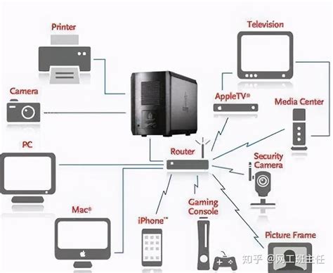 局域网 的图像结果