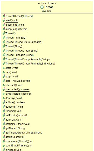 Image result for Java Thread Class Methods