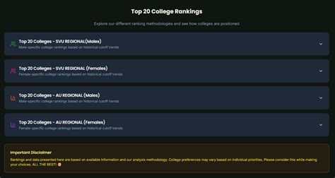 AP EAPCET 2025 College Predictor | Engineering Admission Prediction ...