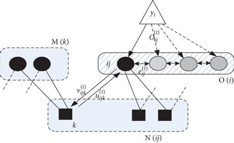 Image result for Deep Convolution
