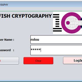 Image result for TwoFish Algorithm