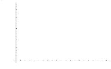 Image result for outlier