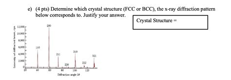 Image result for FCC 111 Diffraction Pattern