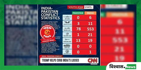 Fact Check: Fake CNN Infographic Claims Heavy Indian Losses in ...