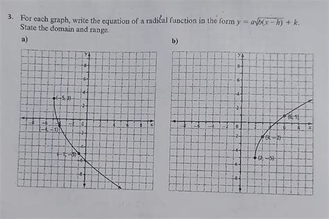 Image result for Radical Function Graph