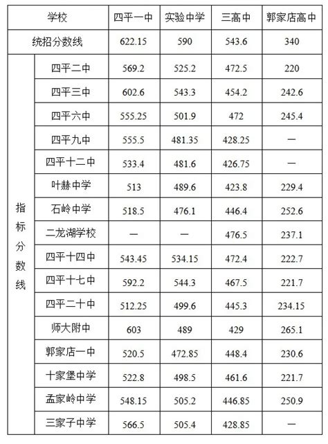 2024重庆大学研究生分数线（含2022-2023历年复试）_大学生必备网