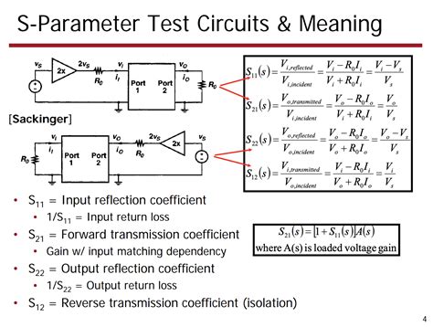 rf - S-parameters of a matching network - Electrical Engineering Stack ...