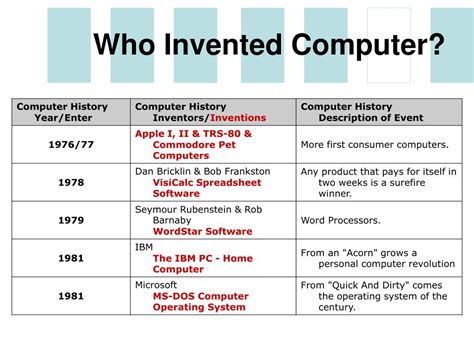 Image result for Who Invented Computers For