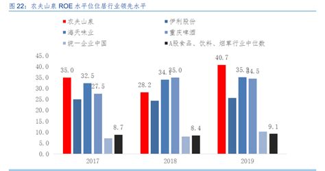农夫山泉跌超8%，总市值5083.4亿港元_钟睒睒_该公司_刘治颖