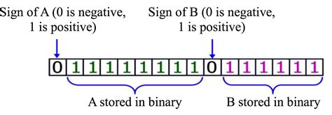Image result for Inverse Operaitons Sqaure Root Example