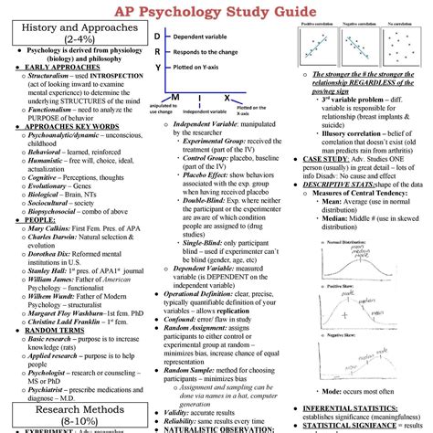 Image result for Exam Study Guide