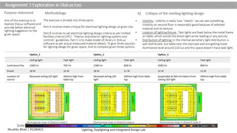 Lighting, Daylighting and Integrated Design Lab | CEPT - Portfolio