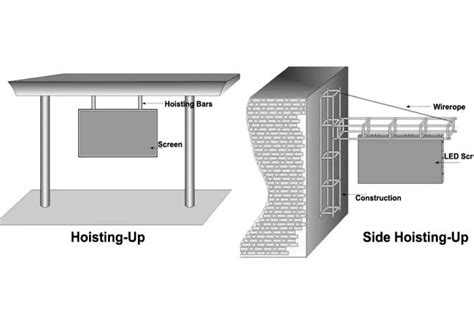 Install LED Panel 的图像结果