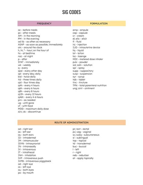Pharmacy Technician Sig Code Cheat Sheet (Instant Download) - Etsy