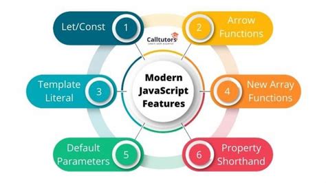 Image result for JavaScript Features