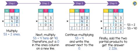 Image result for How to Multiply Two-Digit Numbers Steps