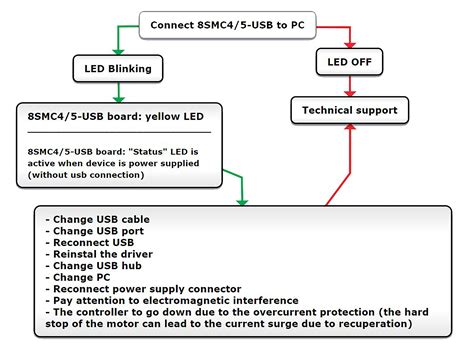 USB Problems Windows 1.0 的图像结果