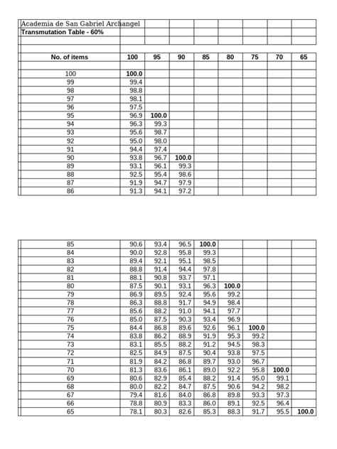 Image result for Transmutation Table Mod