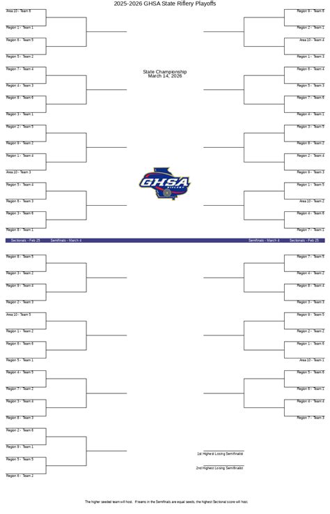 2025-2026 GHSA State Riflery Playoffs | GHSA.net