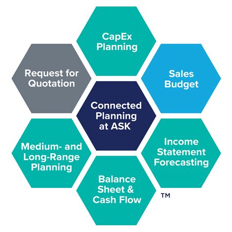 Anaplan Workflow Module 的图像结果