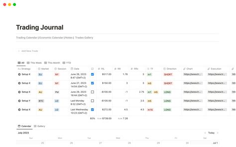 Image result for OneNote Trading Journal