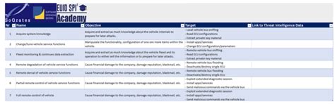 汽车网络安全验证和确认测试-电子工程专辑
