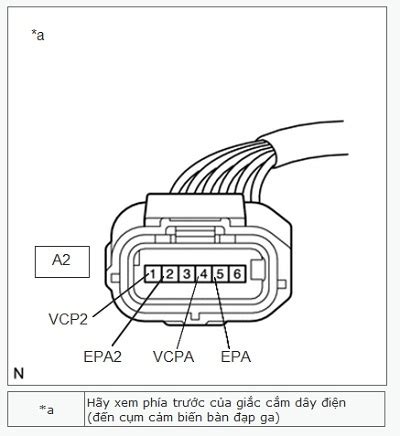 Image result for P2125 Code