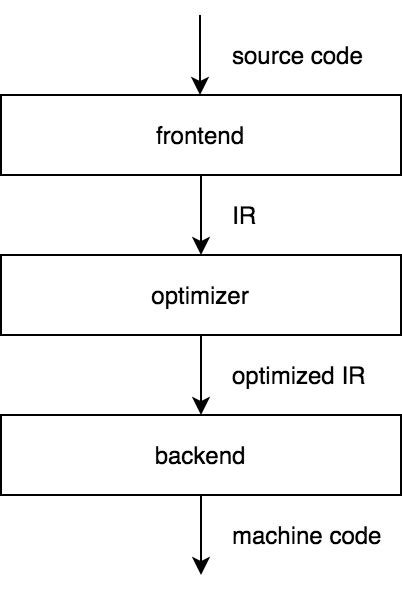 Image result for Python Coding How It Works