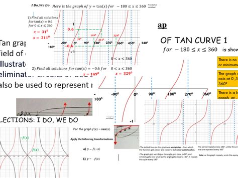 Tan Graph Calculator 的图像结果
