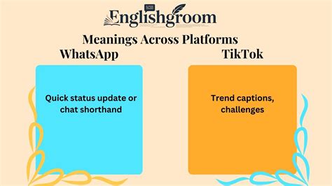 OTG Meaning in Text What It Really Stands For 📱