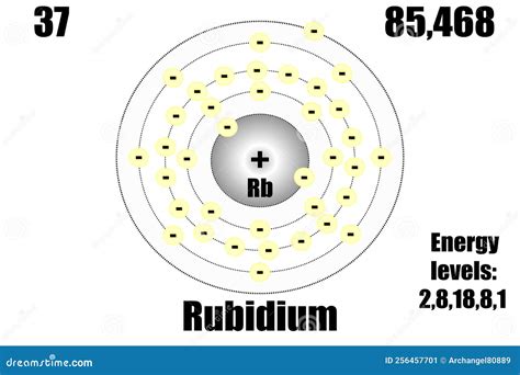 Rubidium Atom Model