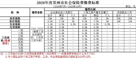江门基本最低工资标准2023最新调整为多少钱