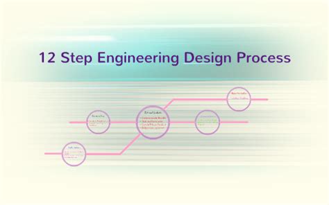 10 Step Design Process 的图像结果