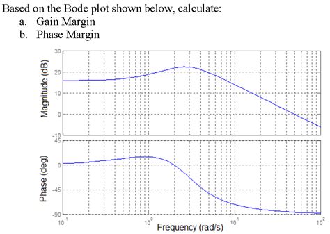 Image result for How to Calculate Bode Plot Phase
