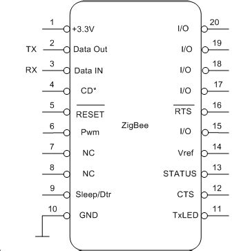 Image result for ZigBee Module Pin Out