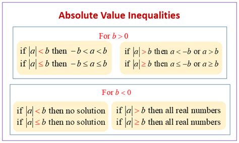 Image result for Absolute Value Rules