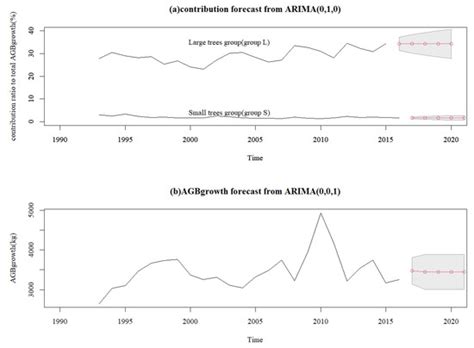 Can Growth Increase of Small Trees after Drought Compensate for Large ...