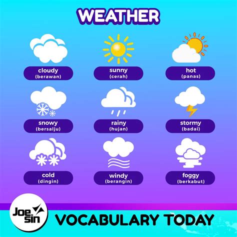 Weather in English