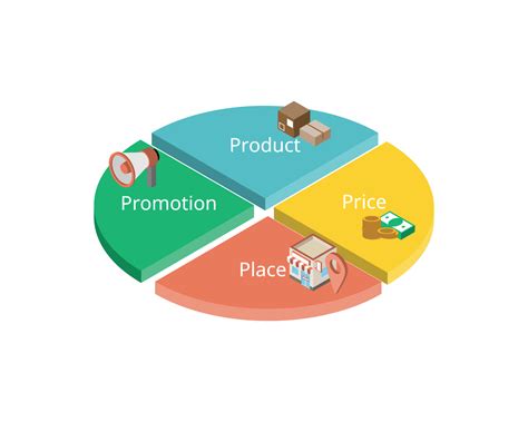 4Ps Model 的图像结果